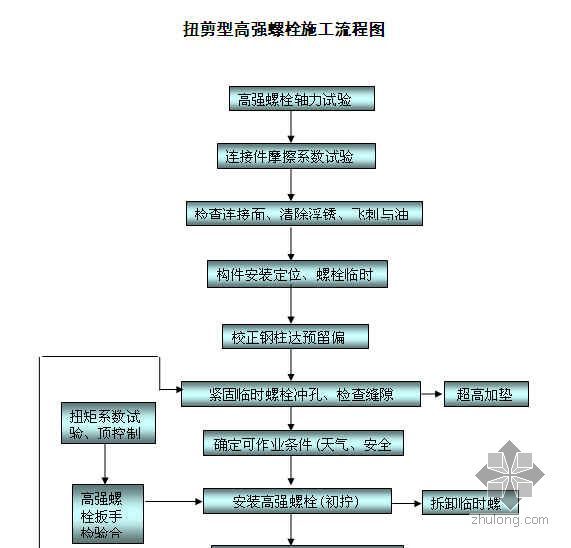 电动扭矩扳手